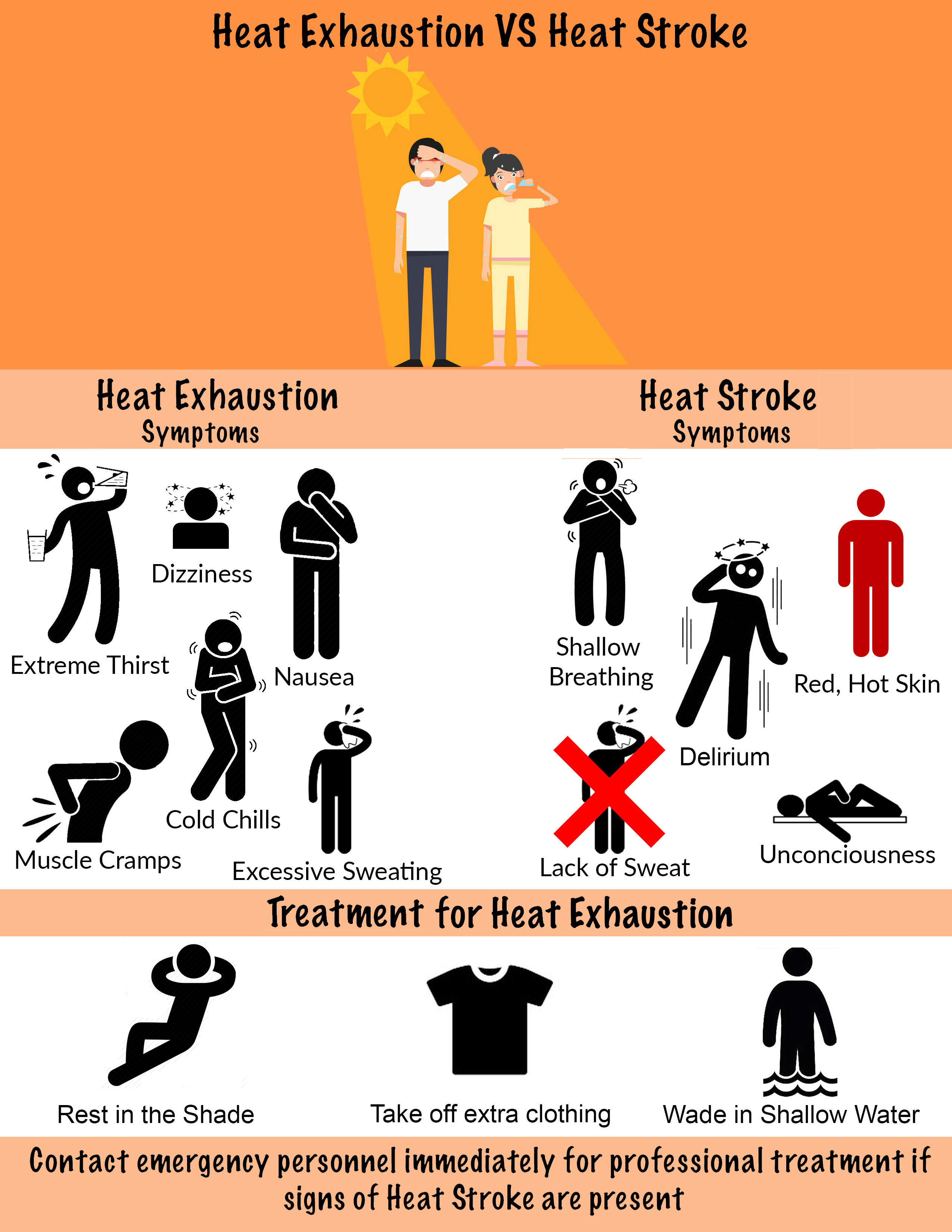 Knowing what symptoms to look for when it comes to heat exhaustion and heat ...